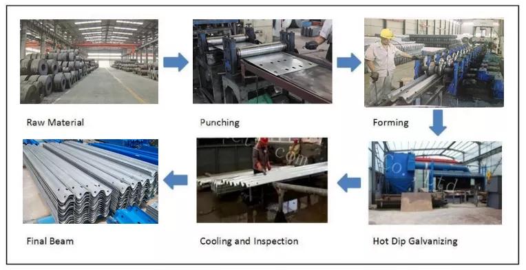 Guardrail Beam Guardrail Beam